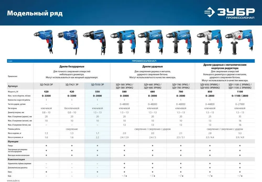 Дрель безударная Зубр ЗД-П550 ЭР 550Вт ключевой реверс - фото 4