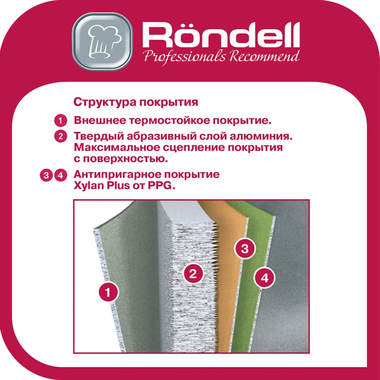 Сковороды RONDELL RDA-572 черный - фото 4
