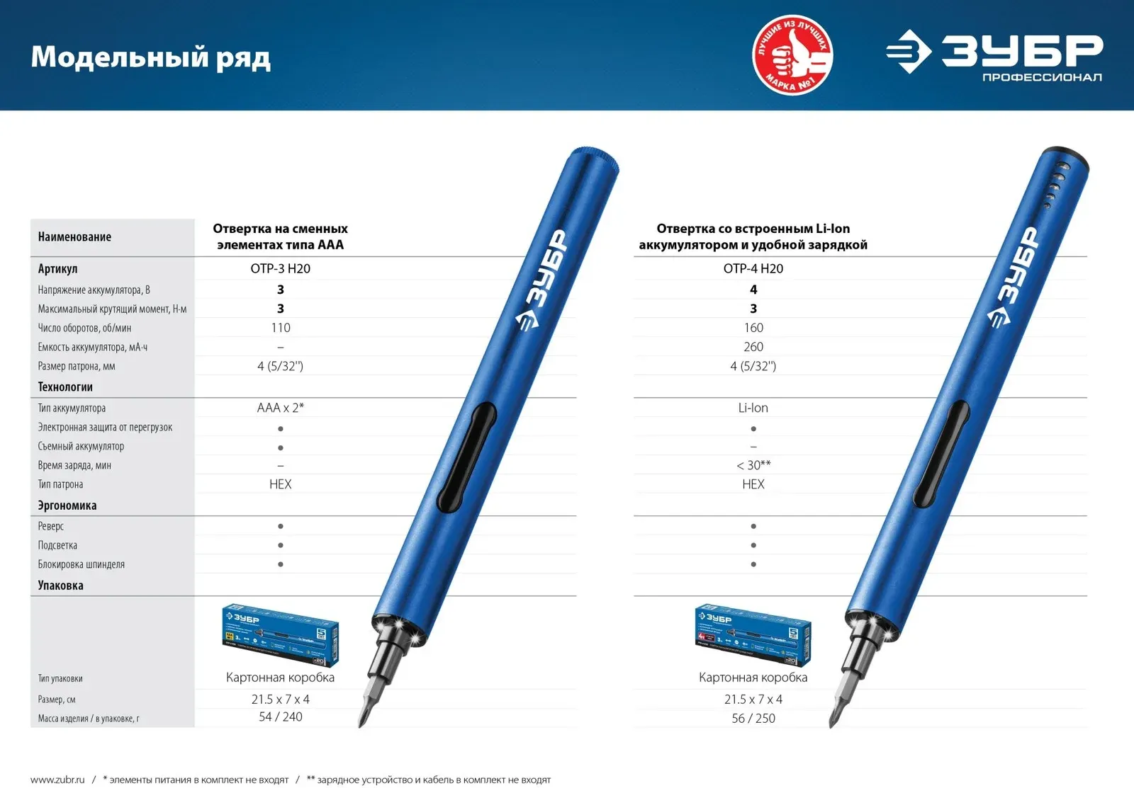 Отвертка аккум. Зубр ОТР-4 Н20 аккум. патрон:держатель бит - фото 4