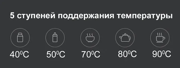 Чайник электрический Xiaomi Mi Smart Kettle Pro 1.5л. 1800Вт белый корпус: пластик BHR4198GL - фото 4