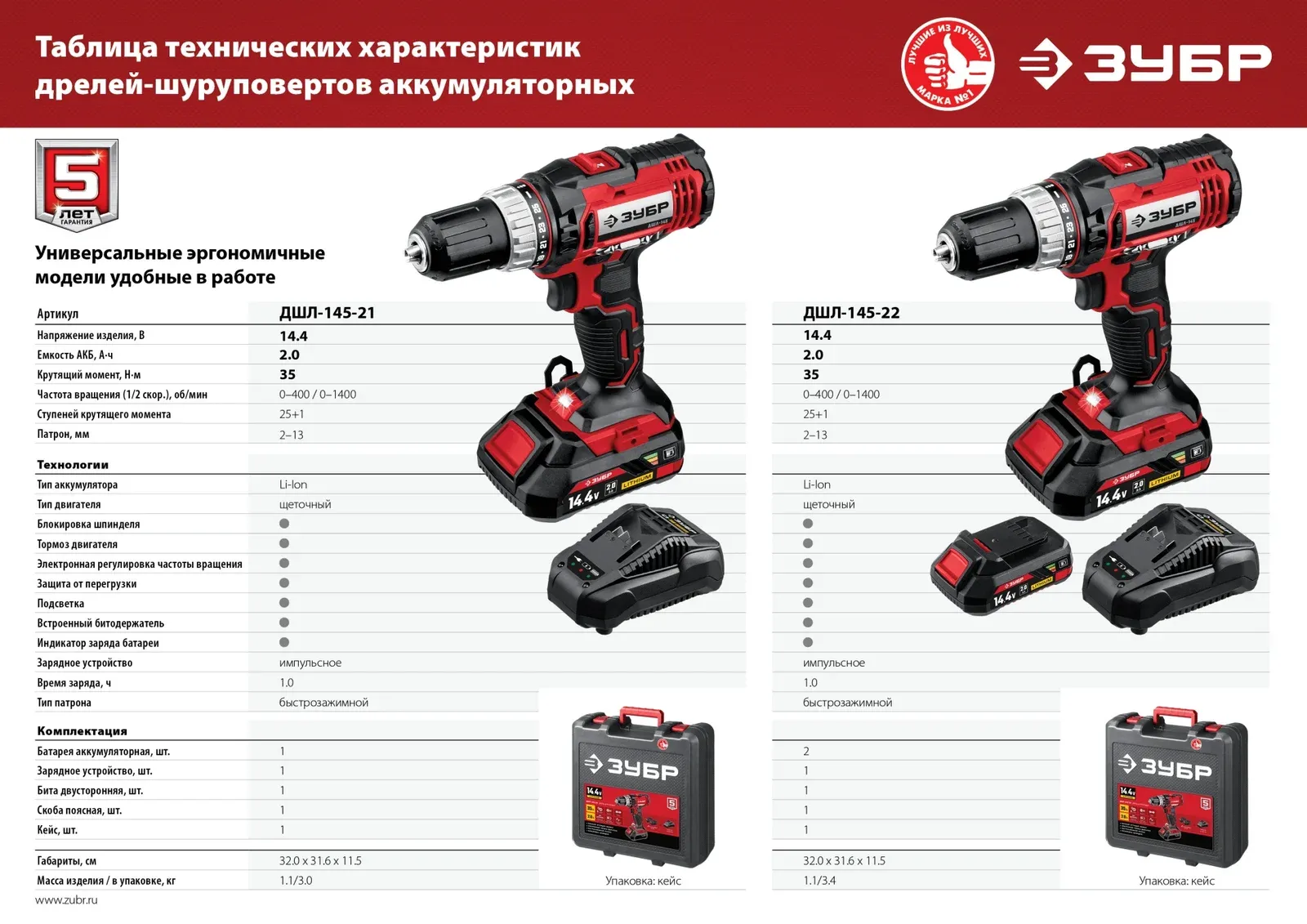 Дрель-шуруповерт Зубр ДШЛ-145-22 аккум. патрон:быстрозажимной кейс в комплекте - фото 4