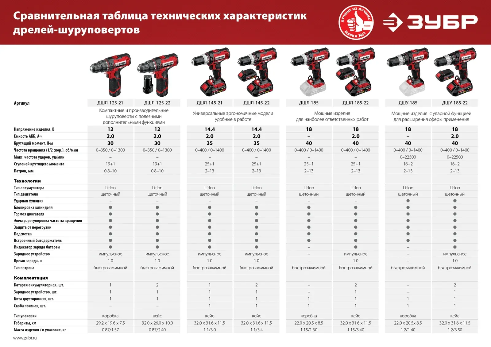 Дрель-шуруповерт Зубр ДШЛ-145-22 аккум. патрон:быстрозажимной кейс в комплекте - фото 5