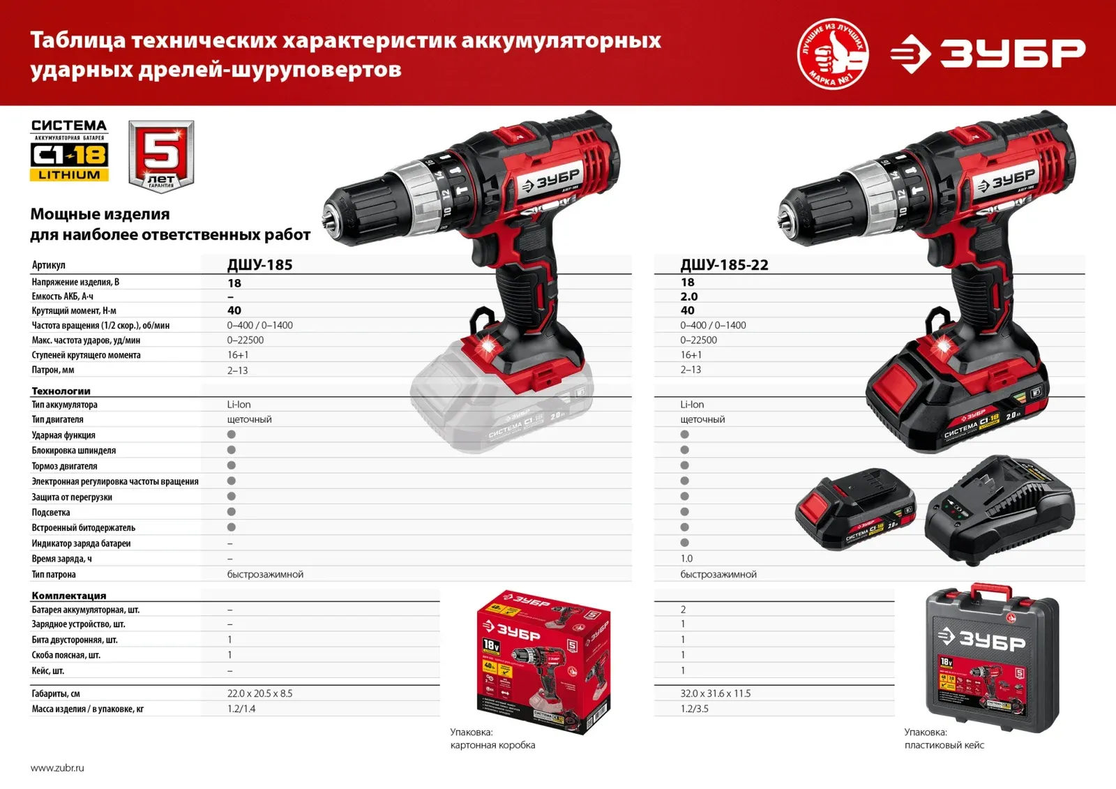 Дрель-шуруповерт Зубр ДШУ-185-22 аккум. патрон:быстрозажимной кейс в комплекте - фото 5
