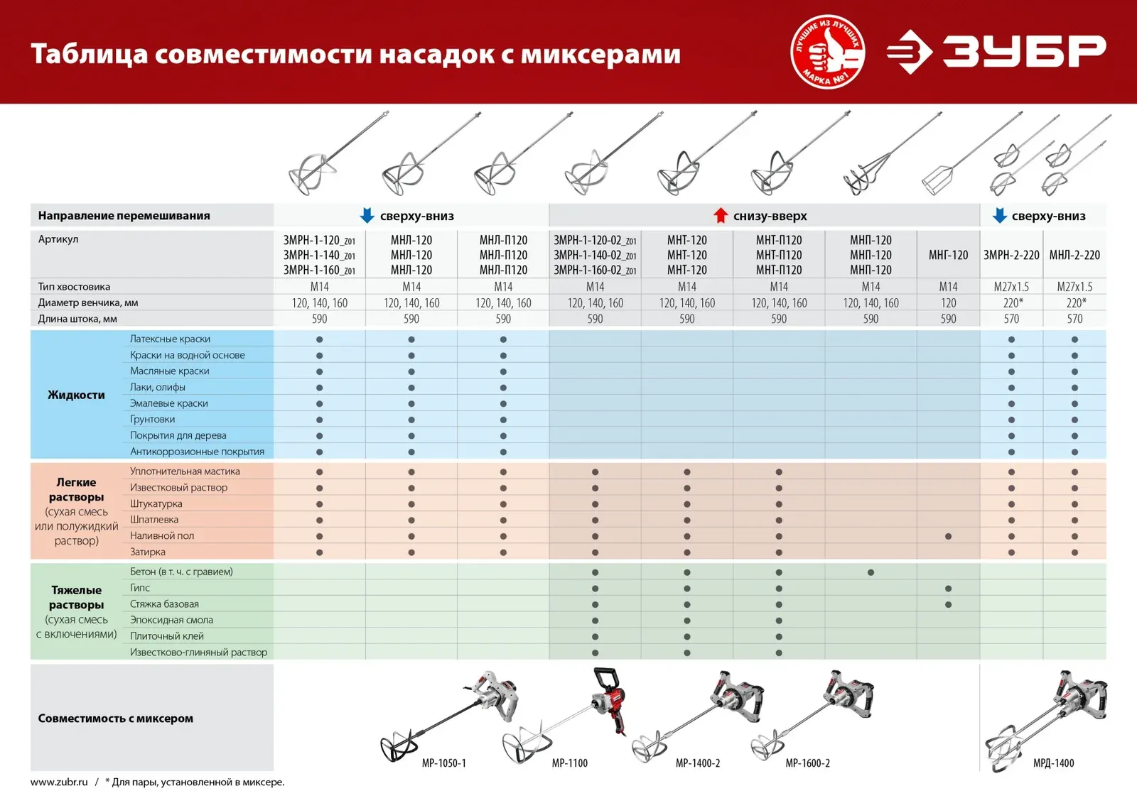 Дрель-миксер Зубр МР-1100 1100Вт М14 реверс - фото 6