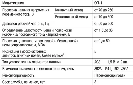 Отвертки IEK ПРОБНИК ОП-1