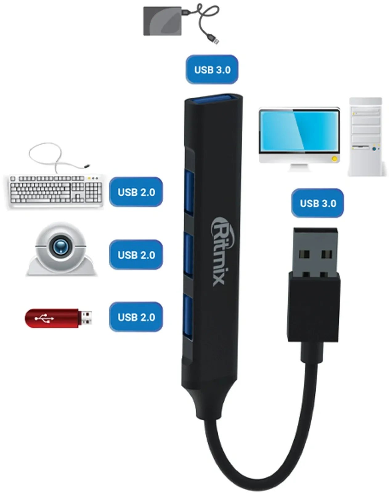 USB Hub RITMIX CR-4400 - фото 1