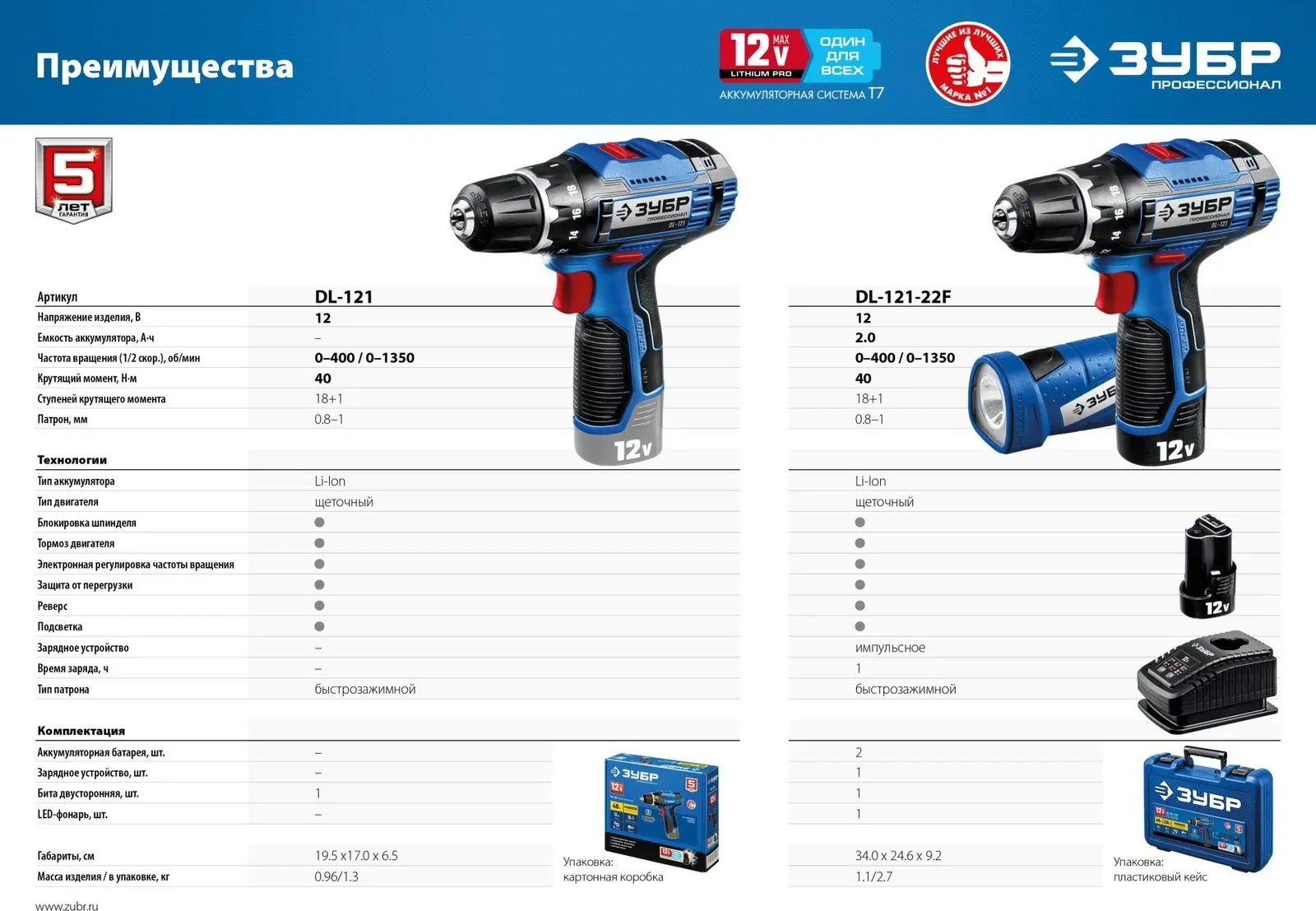 Дрель-шуруповерт Зубр DL-121-22F аккум. патрон:быстрозажимной кейс в комплекте - фото 8