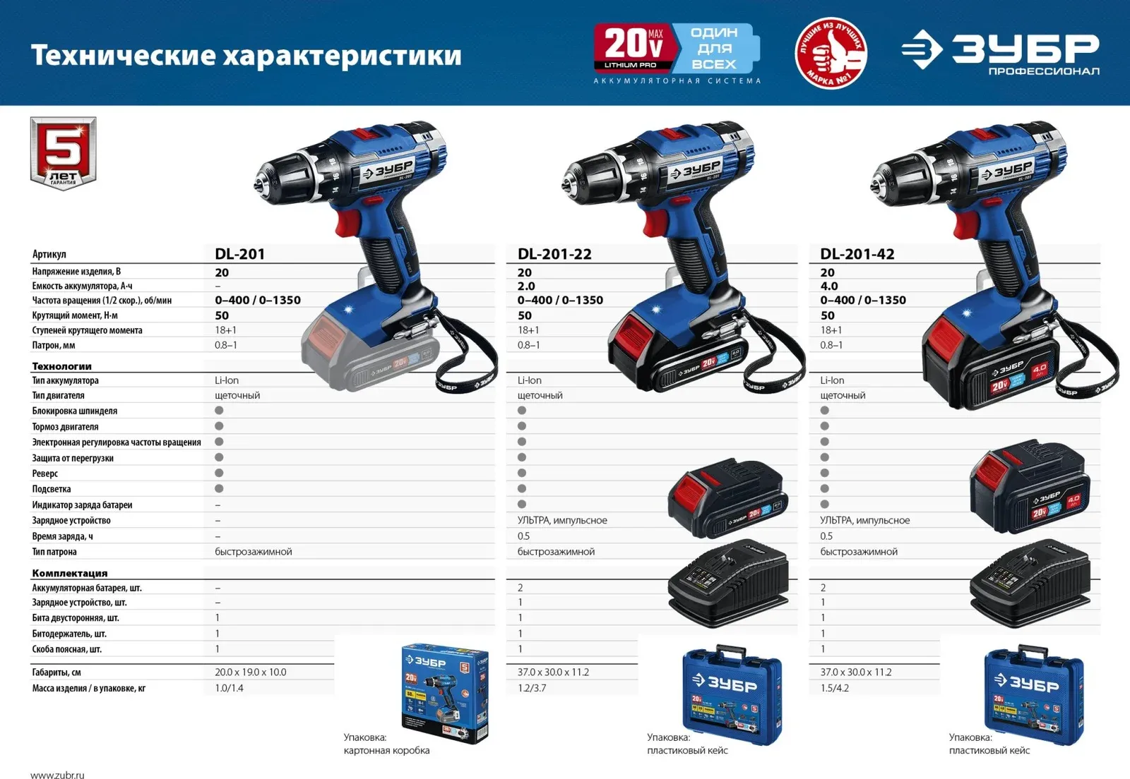 Дрель-шуруповерт Зубр DL-201-22 аккум. патрон:быстрозажимной кейс в комплекте - фото 8