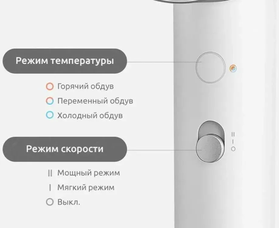 Фен Xiaomi H500 1800Вт белый BHR5851EU - фото 1