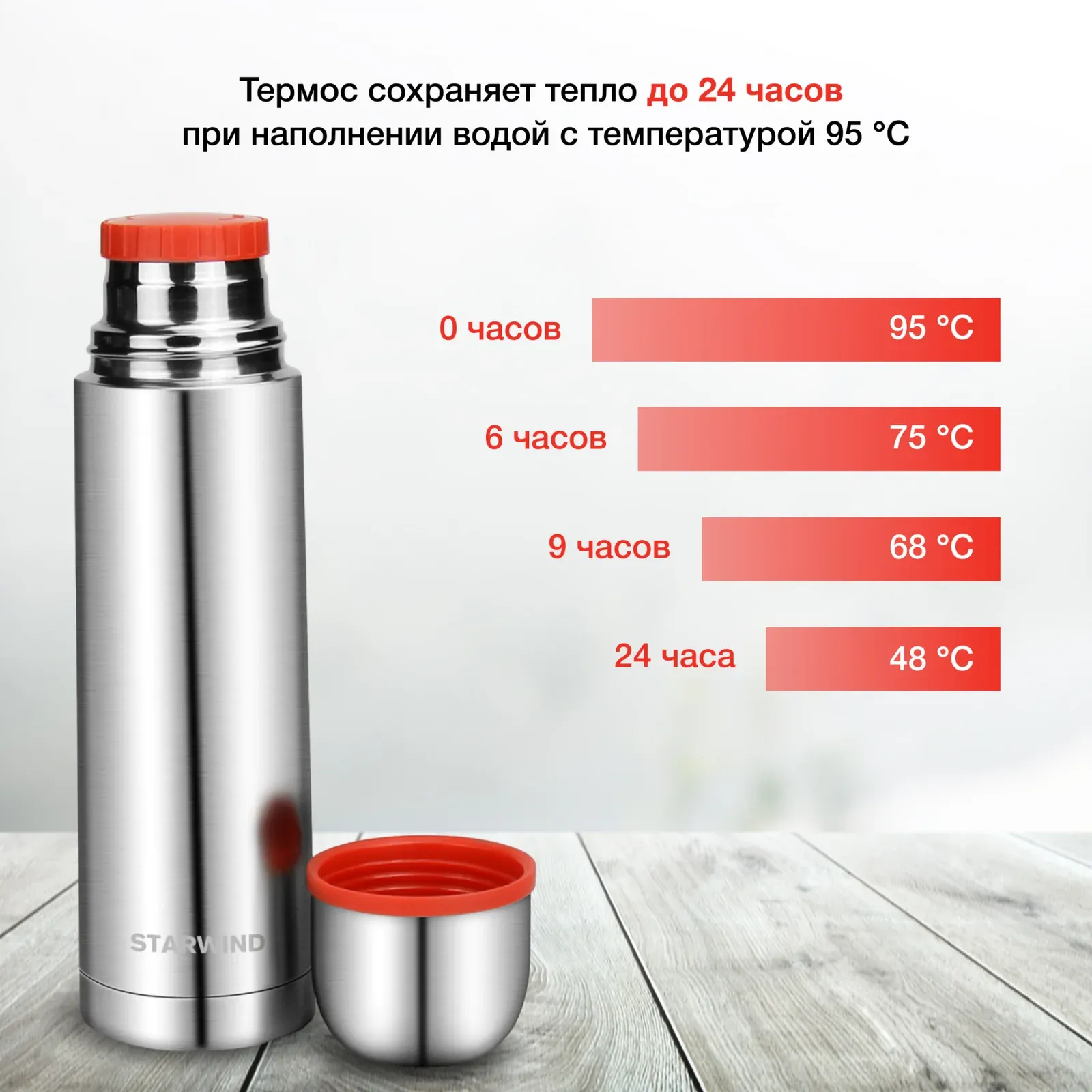 Термосы и термокружки STARWIND 10-500 серебристый - фото 4