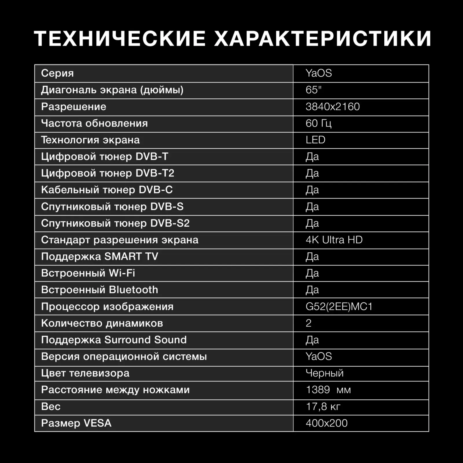 Телевизор LED Hyundai 65 H-LED65BU7003 Яндекс.ТВ Frameless черный 4K Ultra HD 60Hz DVB-T DVB-T2 DVB-C DVB-S DVB-S2 USB WiFi Smart TV - фото 5