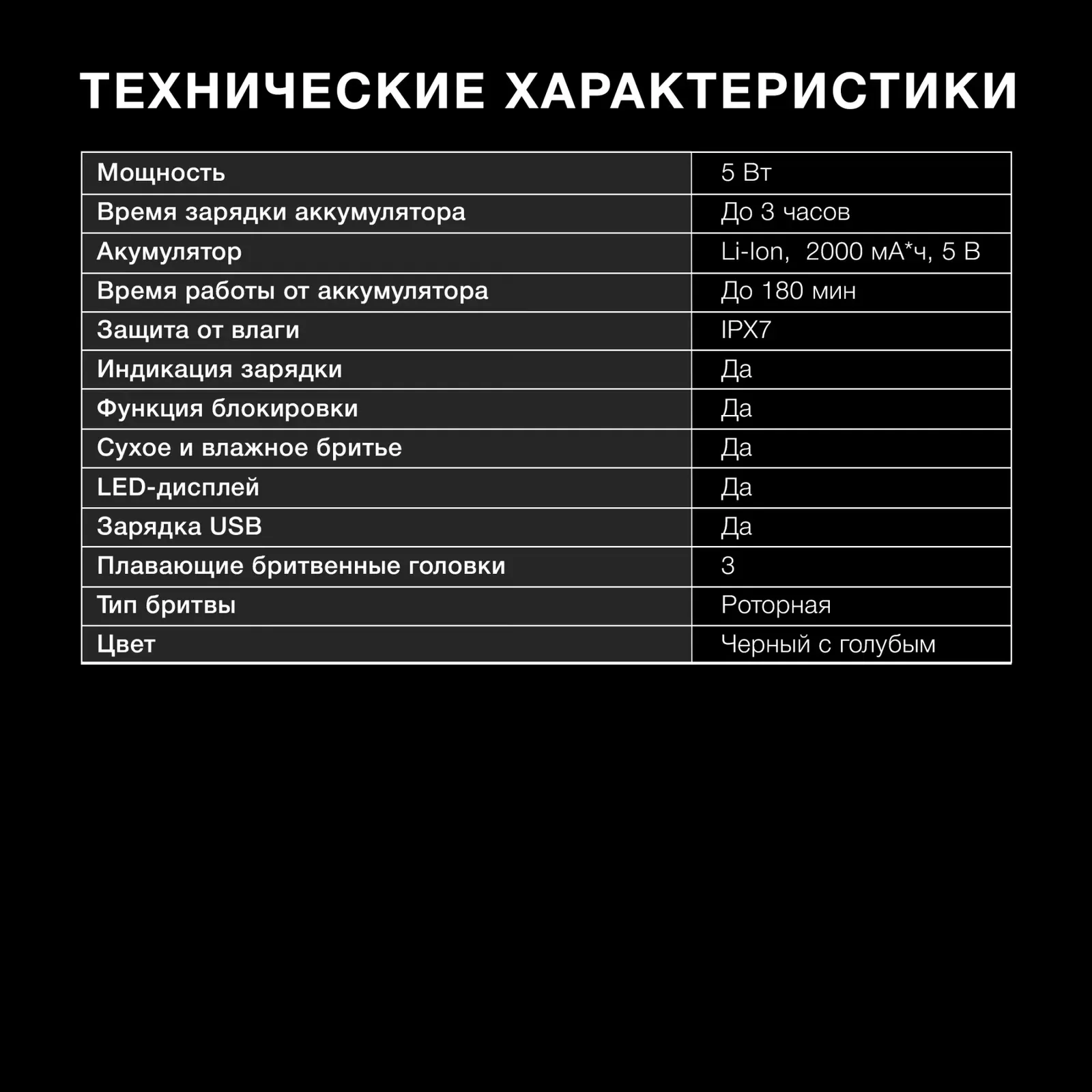 Бритва роторная Hyundai H-SH8088 реж.эл.:3 питан.:аккум. голубой/черный - фото 5