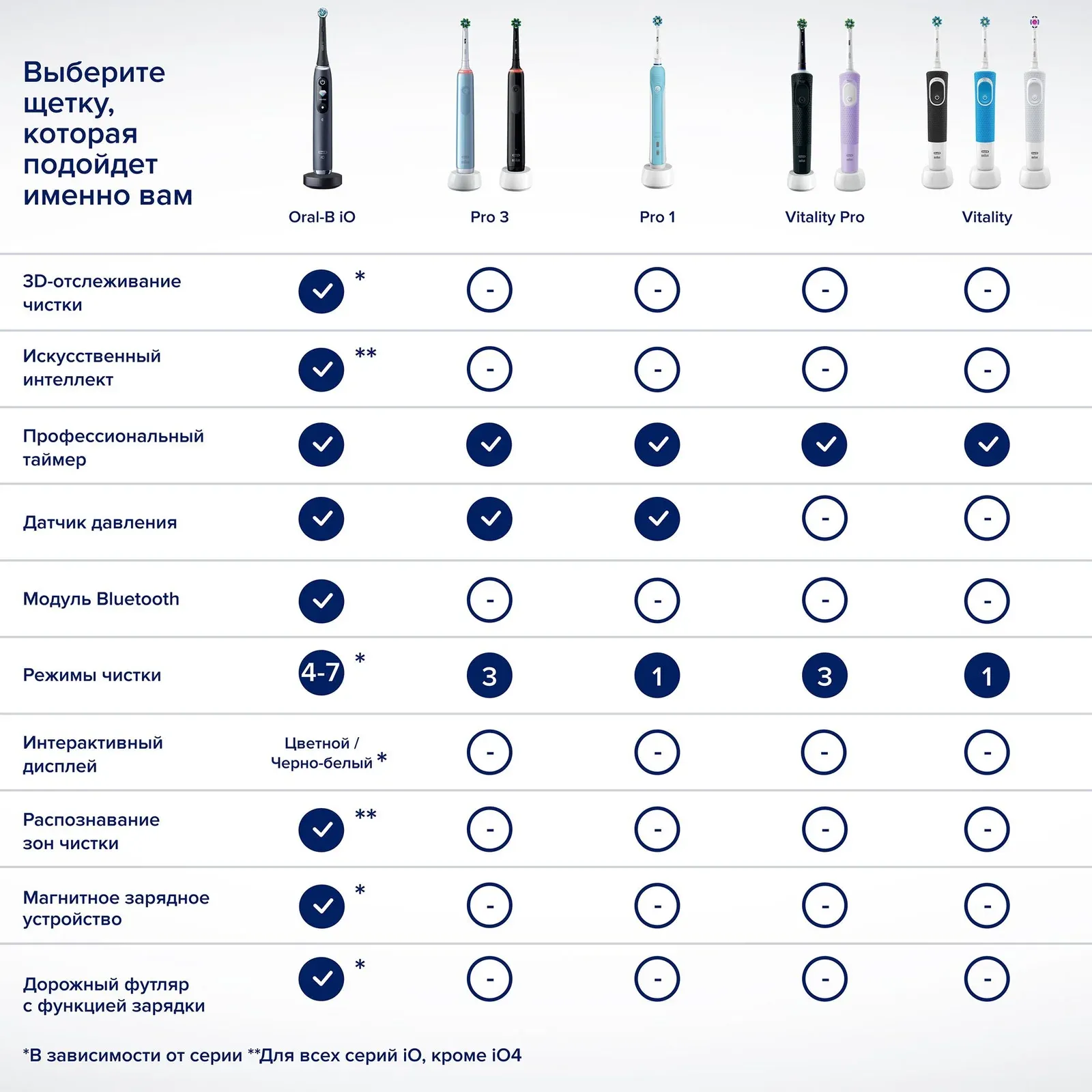 Набор электрических зубных щеток Oral-B Vitality Pro черный/лиловый - фото 4
