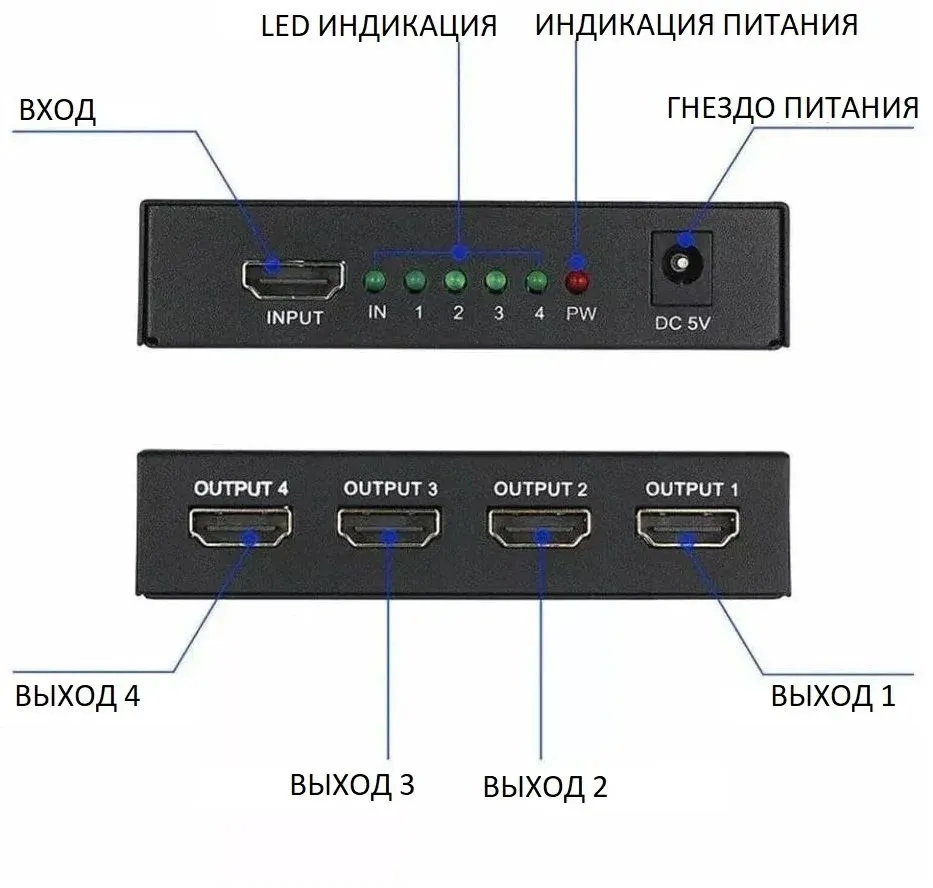 Сплиттер аудио-видео Premier 5-872-4 HDMI f/4xHDMI f черный - фото 1