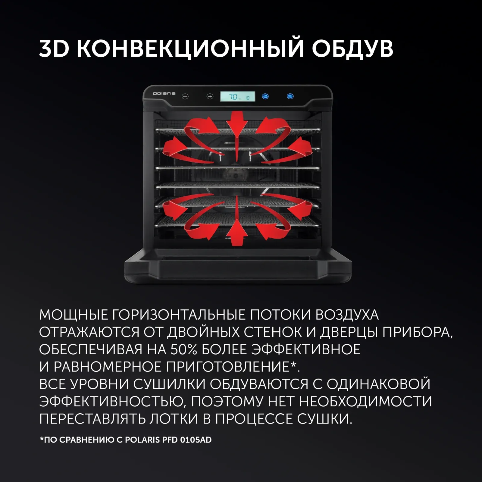 Сушка для фруктов и овощей Polaris PFD 2402H Pro 19под. 500Вт черный - фото 3