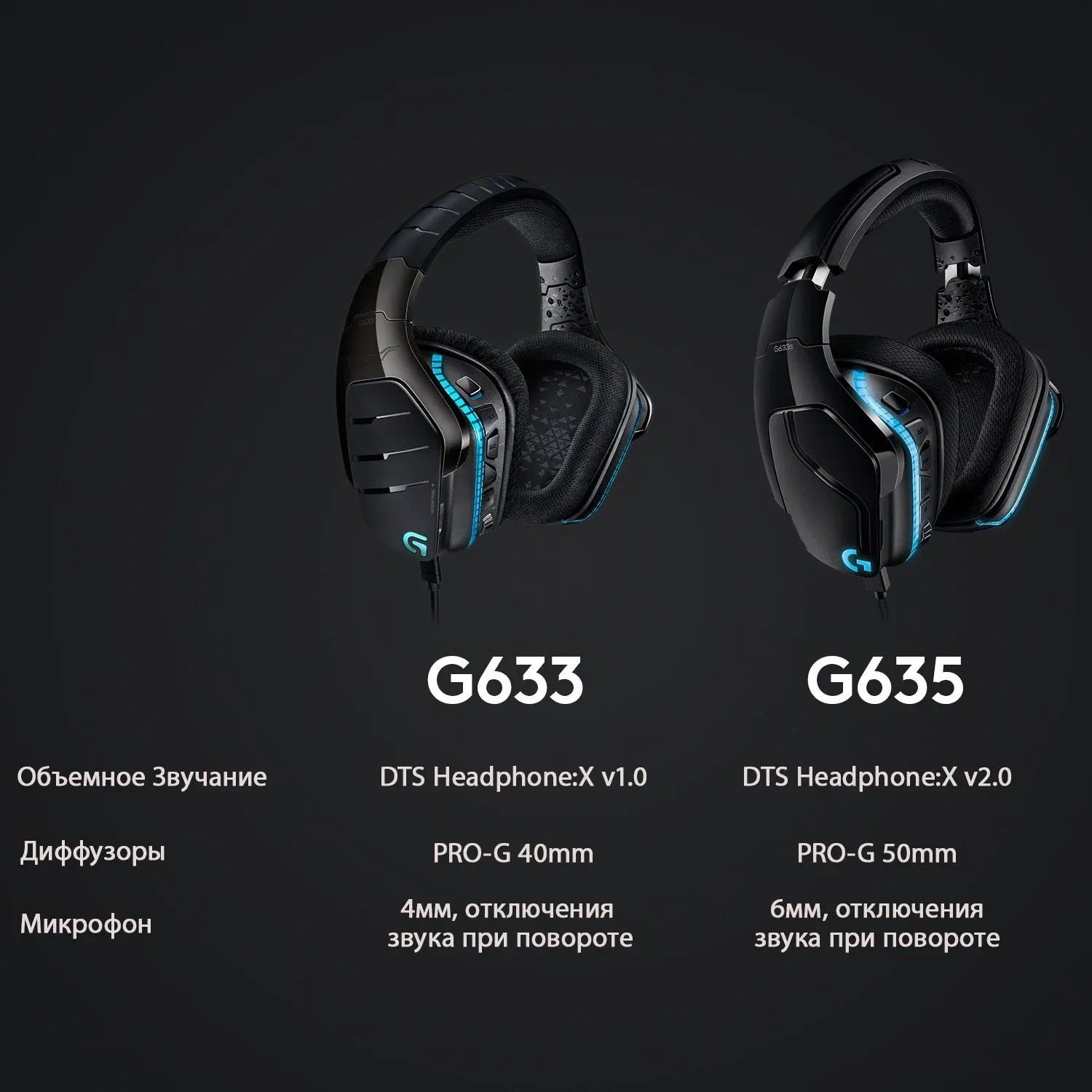 Наушники с микрофоном Logitech G635 Lightsync черный 2.8м накладные оголовье 981-000750 - фото 8