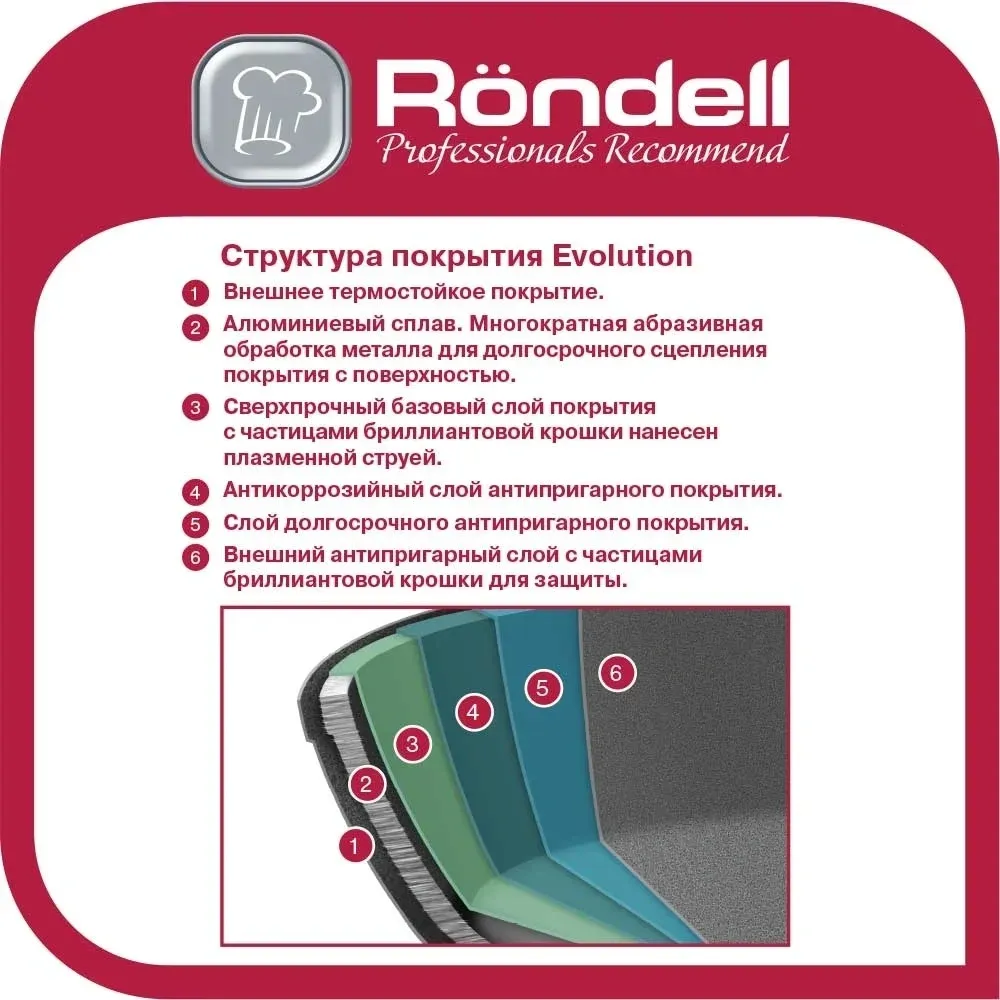 Сковорода Rondell Evolution-R RDA-796 круглая 24см покрытие: Evolution ручка несъемная без крышки графитовый - фото 4