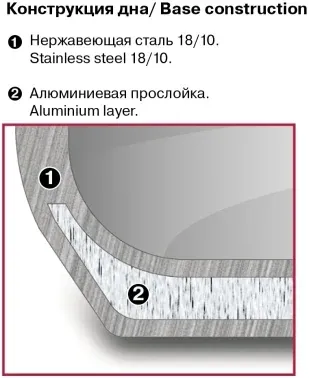 Ковш Rondell Stolz RDS-1751 1.4л. d=16см с крышкой стальной, 1.4 л - фото 7