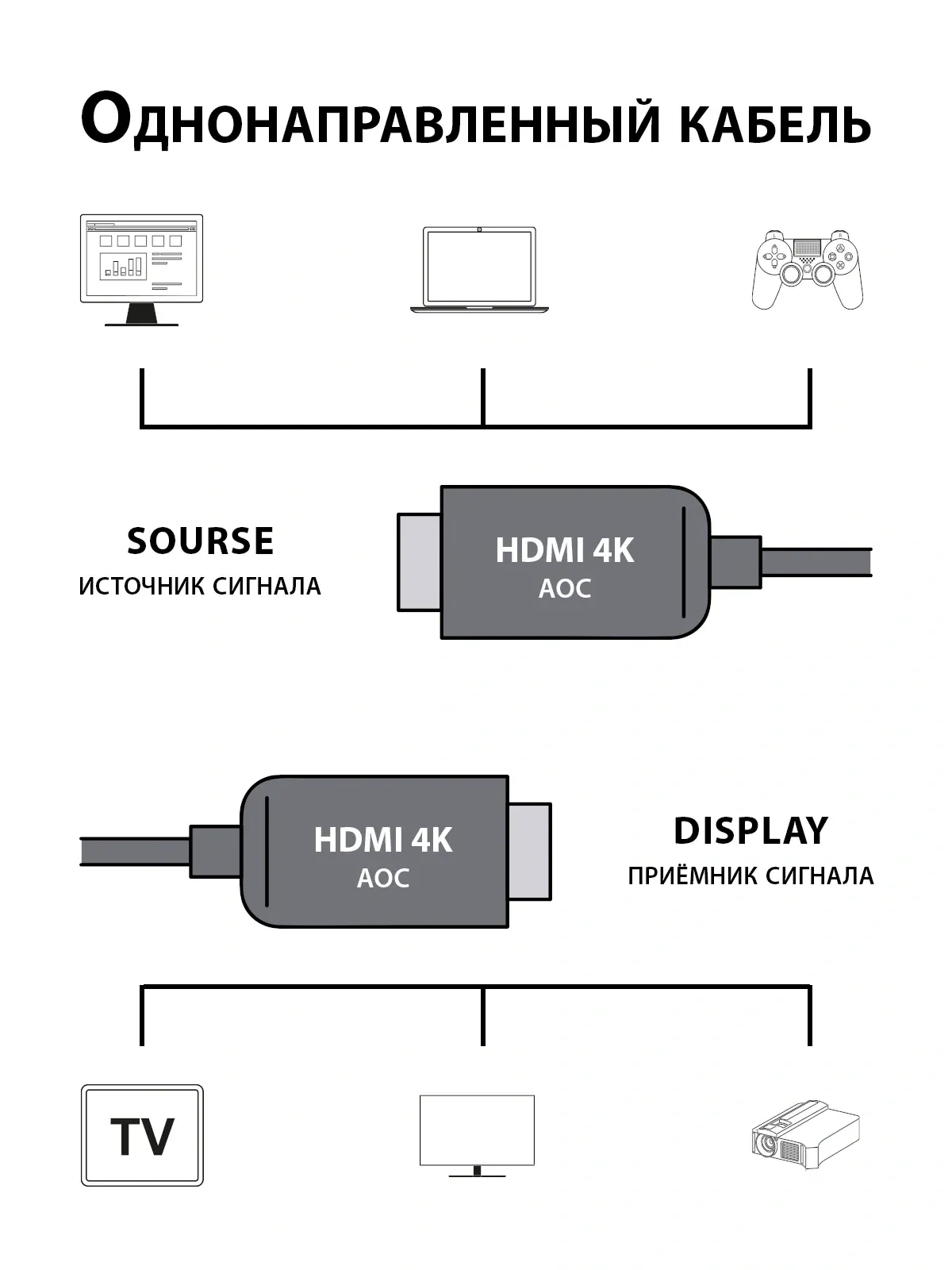 Кабели для аудио/видео CACTUS CS-HDMI-AOC-2-10 - фото 1