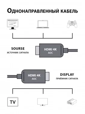 Кабель аудио-видео Cactus CS-HDMI-AOC-2-50 HDMI m/HDMI m 50м. позолоч.конт. черный - фото 8