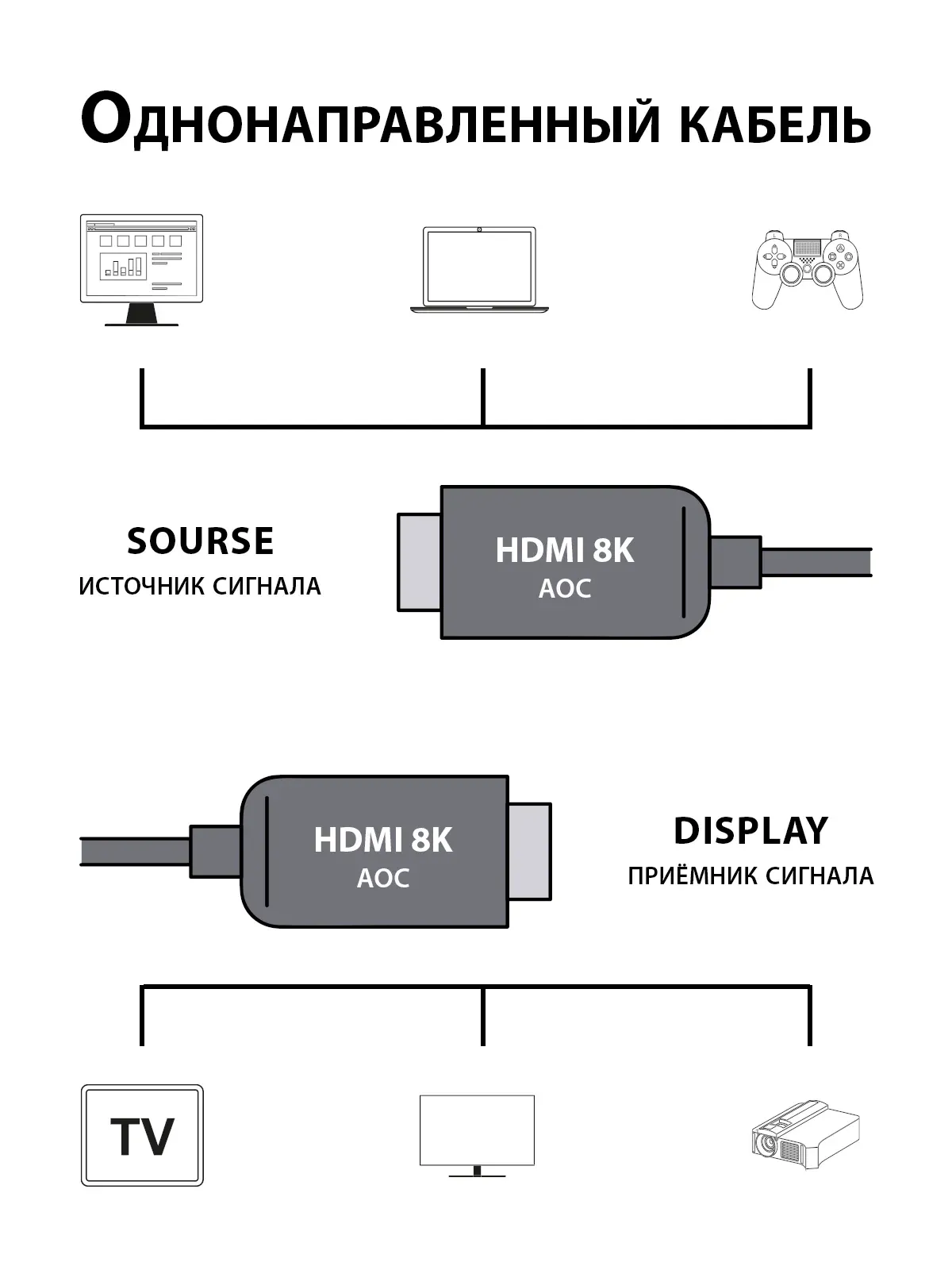 Кабель аудио-видео Cactus CS-HDMI-AOC-2.1-30 HDMI m/HDMI m 30м. позолоч.конт. черный - фото 4