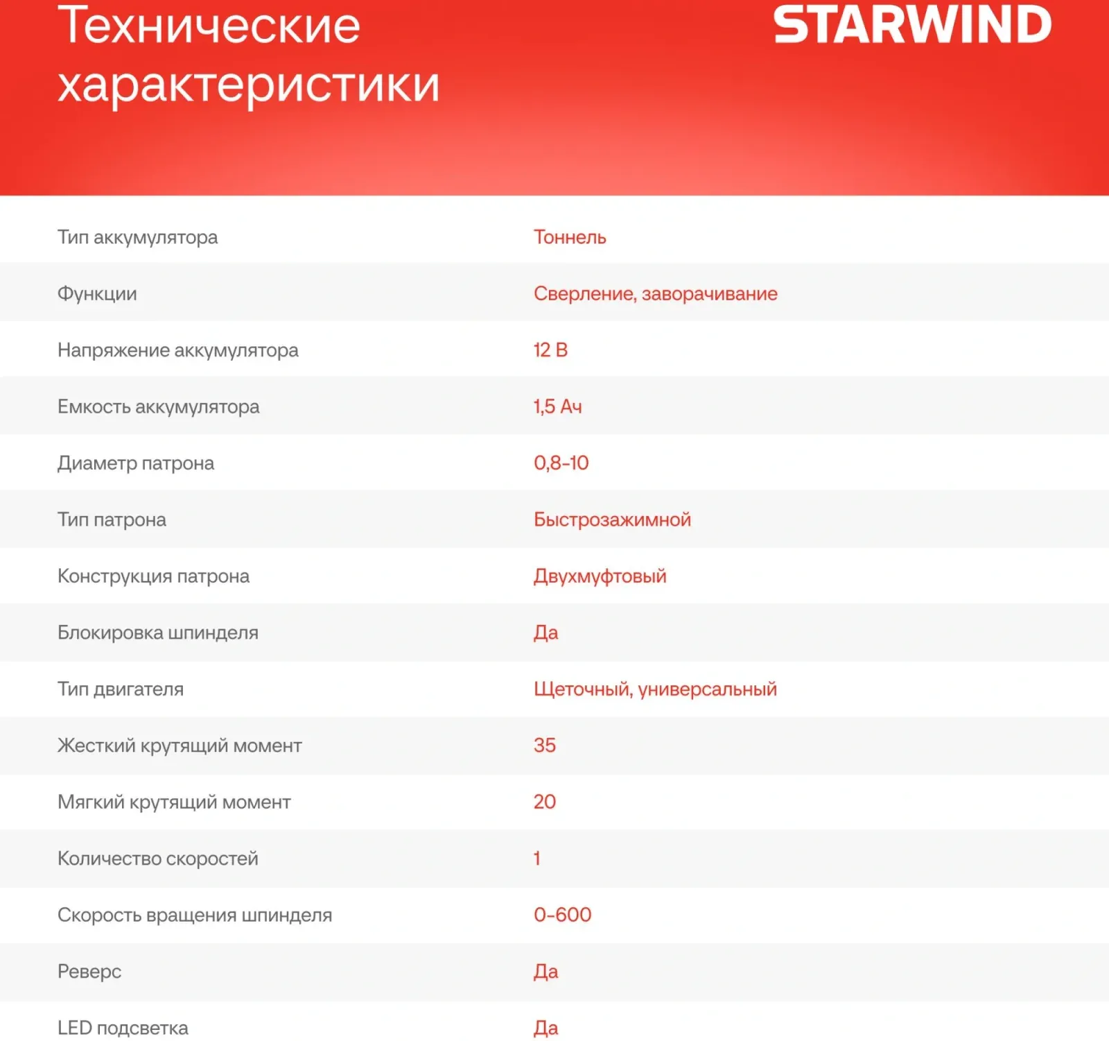 Дрель-шуруповерт Starwind CDT12-1.5/1S0 18Вт аккум. патрон:быстрозажимной - фото 4