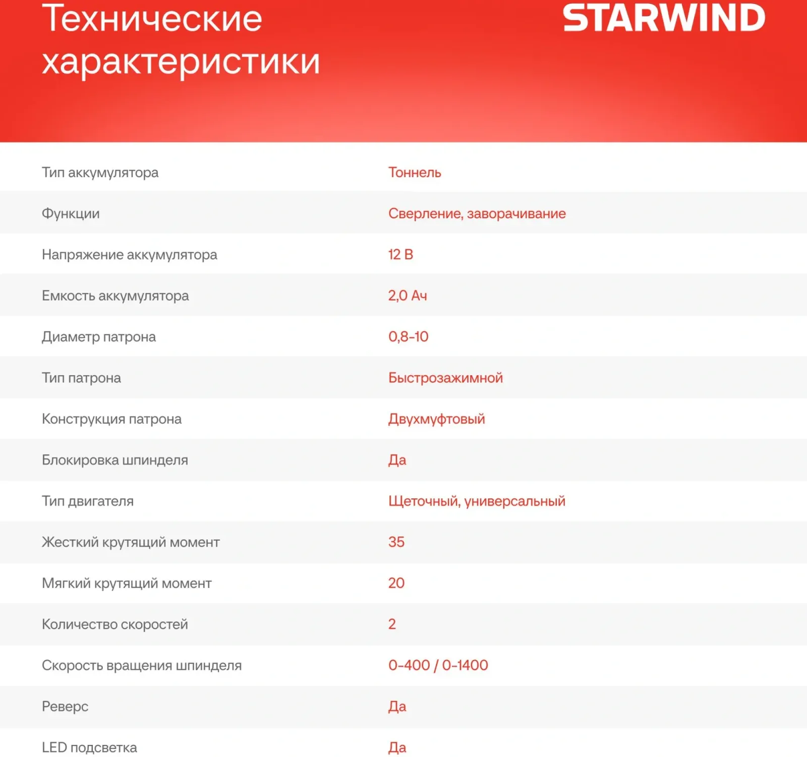 Дрель-шуруповерт Starwind CDT12-2.0/2S1 24Вт аккум. патрон:быстрозажимной кейс в комплекте - фото 4