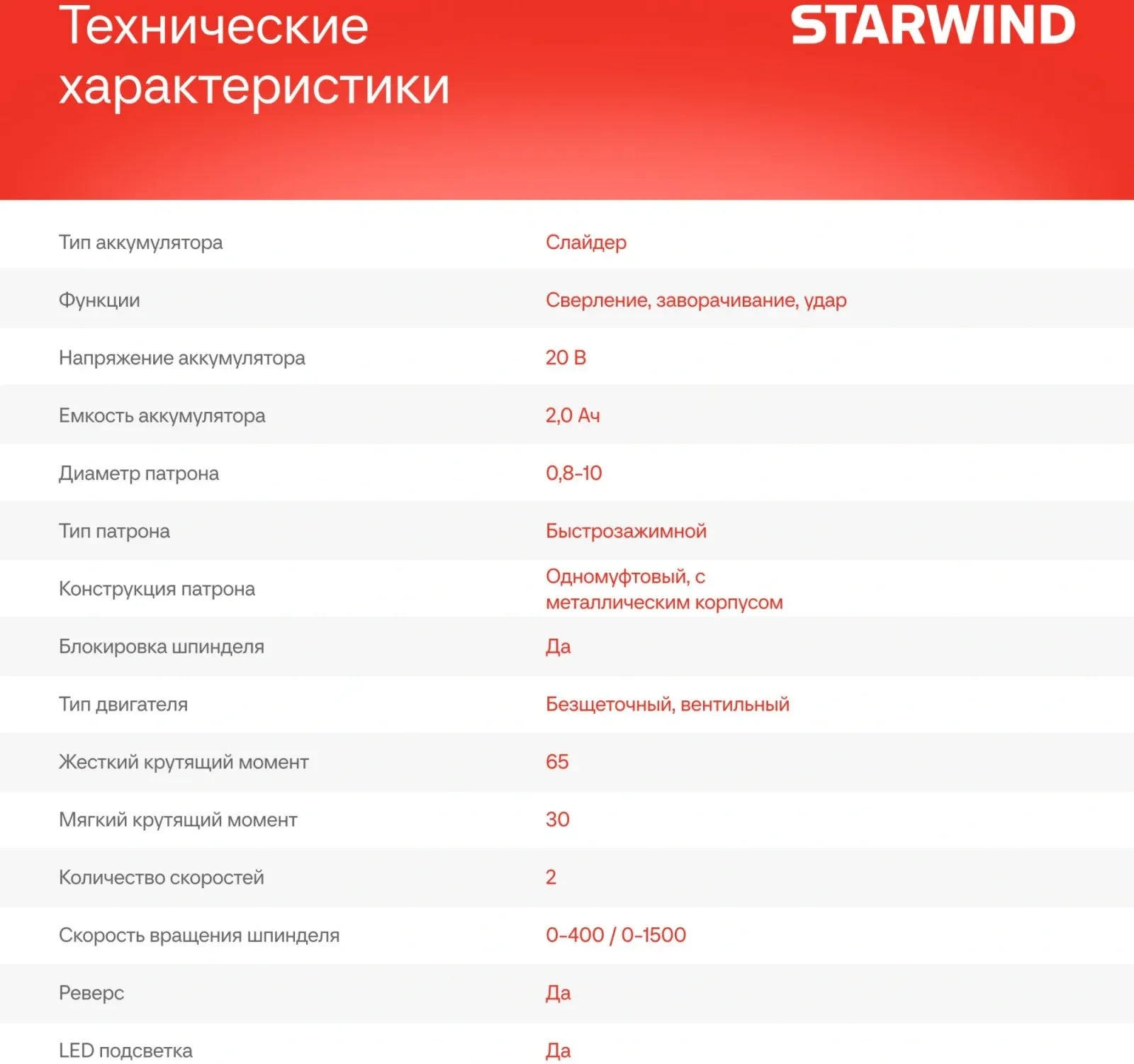 Дрель-шуруповерт Starwind CDB20-2.0/2hs1 40Вт аккум. патрон:быстрозажимной кейс в комплекте - фото 3