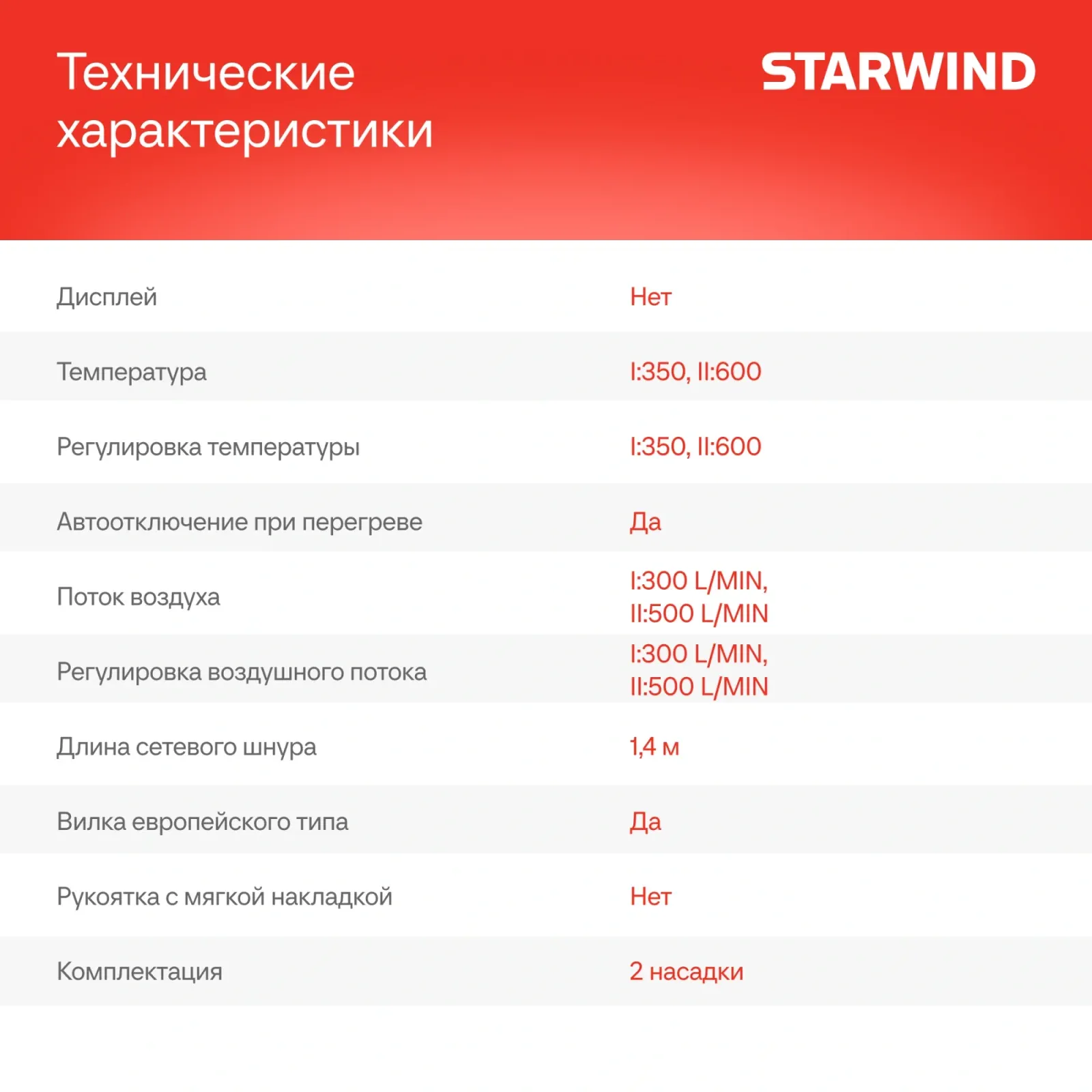 Технический фен Starwind HG2000S1 2000Вт темп.350/600С - фото 3