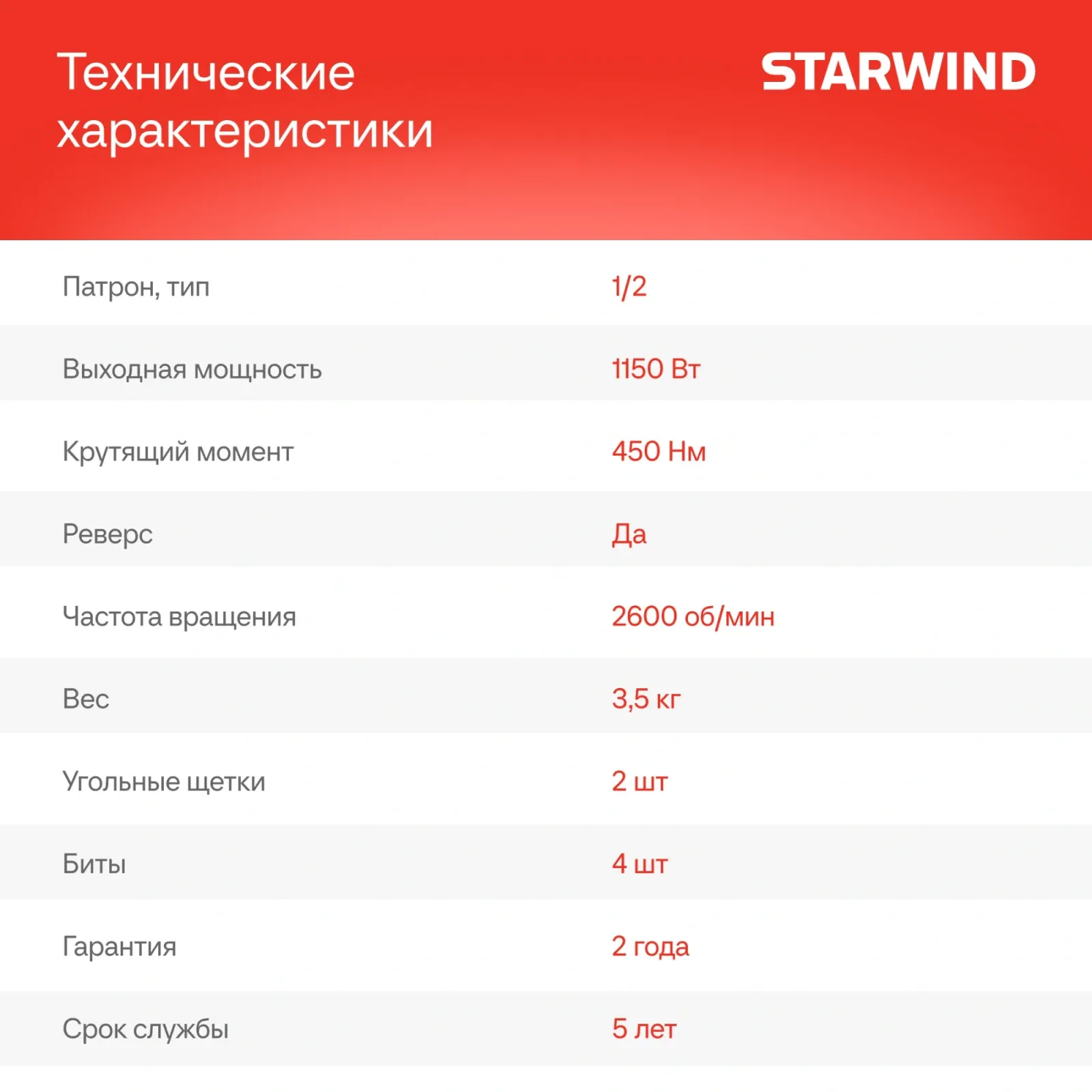 Гайковерт Starwind AIW450-1.2S1 1150Вт патрон:квад.1/2 кейс в комплекте - фото 4