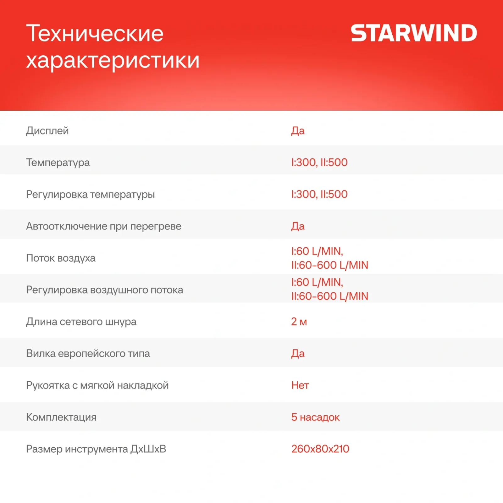 Технический фен Starwind HG2000RLS5 2000Вт темп.60-600С - фото 7