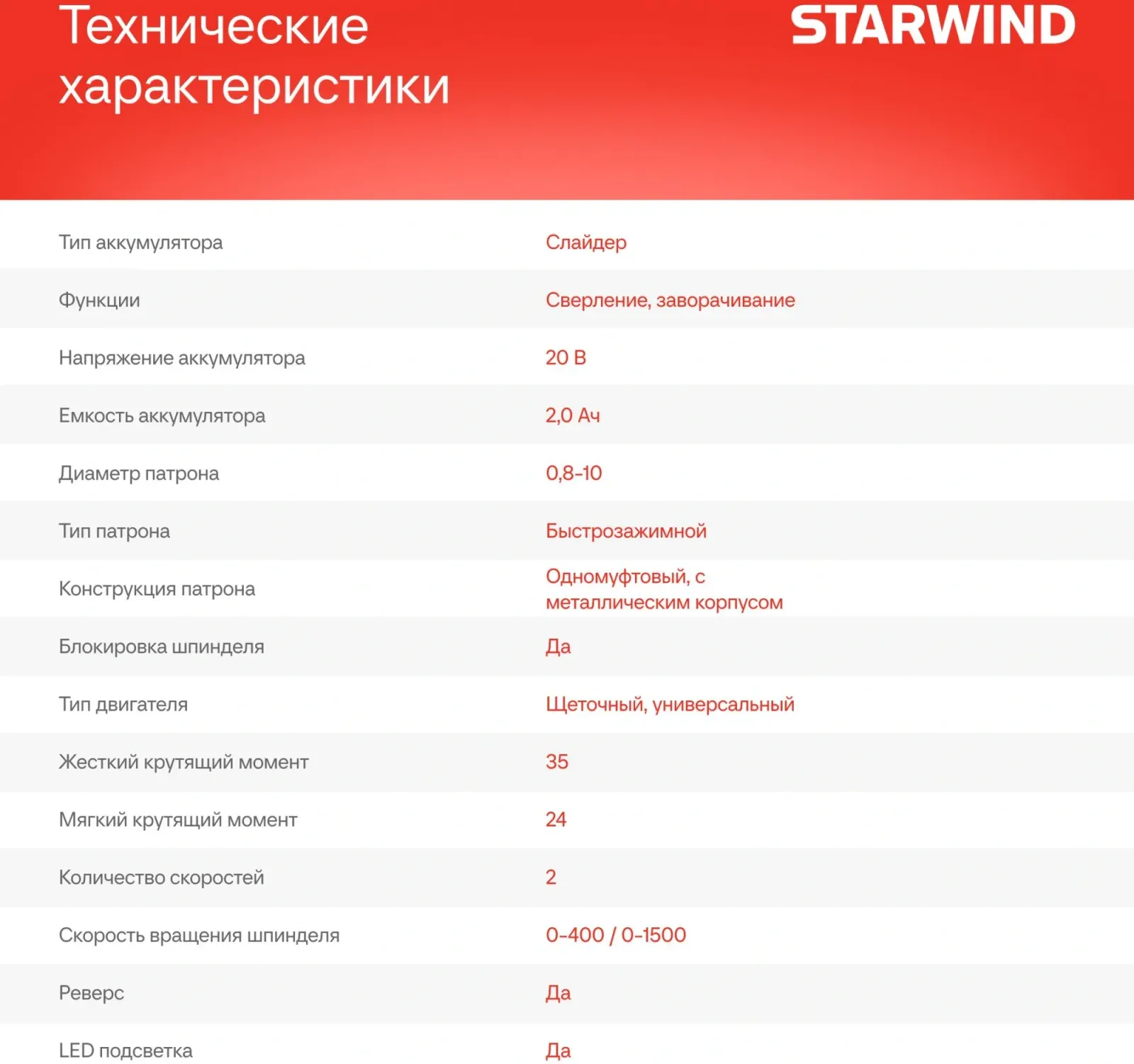 Дрель-шуруповерт Starwind CD20-2.0/2.0hS1 40Вт аккум. патрон:быстрозажимной кейс в комплекте - фото 4