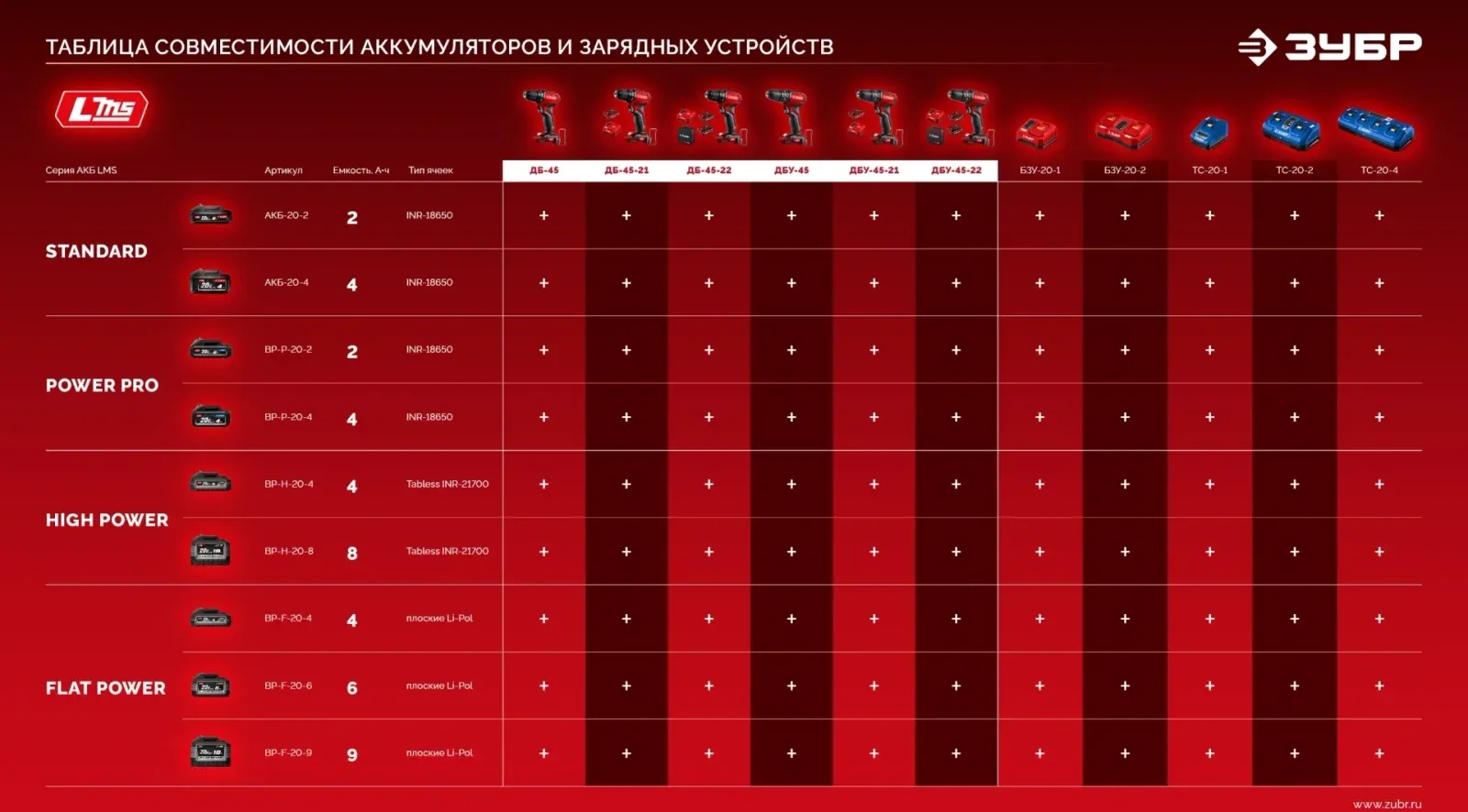 Дрель-шуруповерт Зубр ДБУ-45-22 40Вт аккум. патрон:быстрозажимной - фото 3