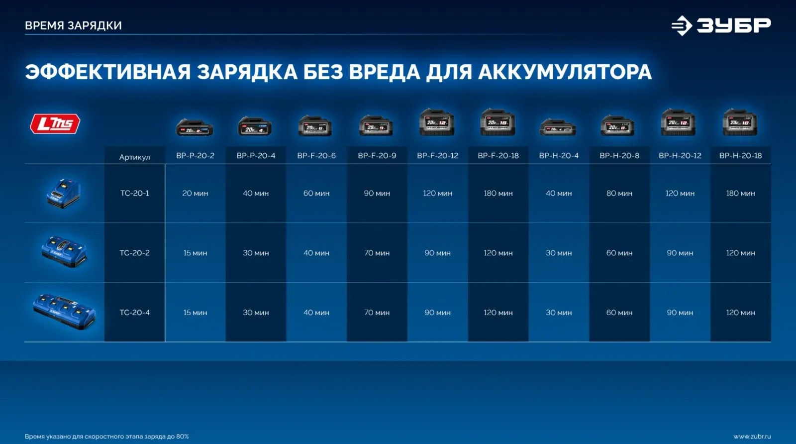 Дрель-шуруповерт Зубр DB-50-42-H3 40Вт аккум. патрон:быстрозажимной кейс в комплекте - фото 8