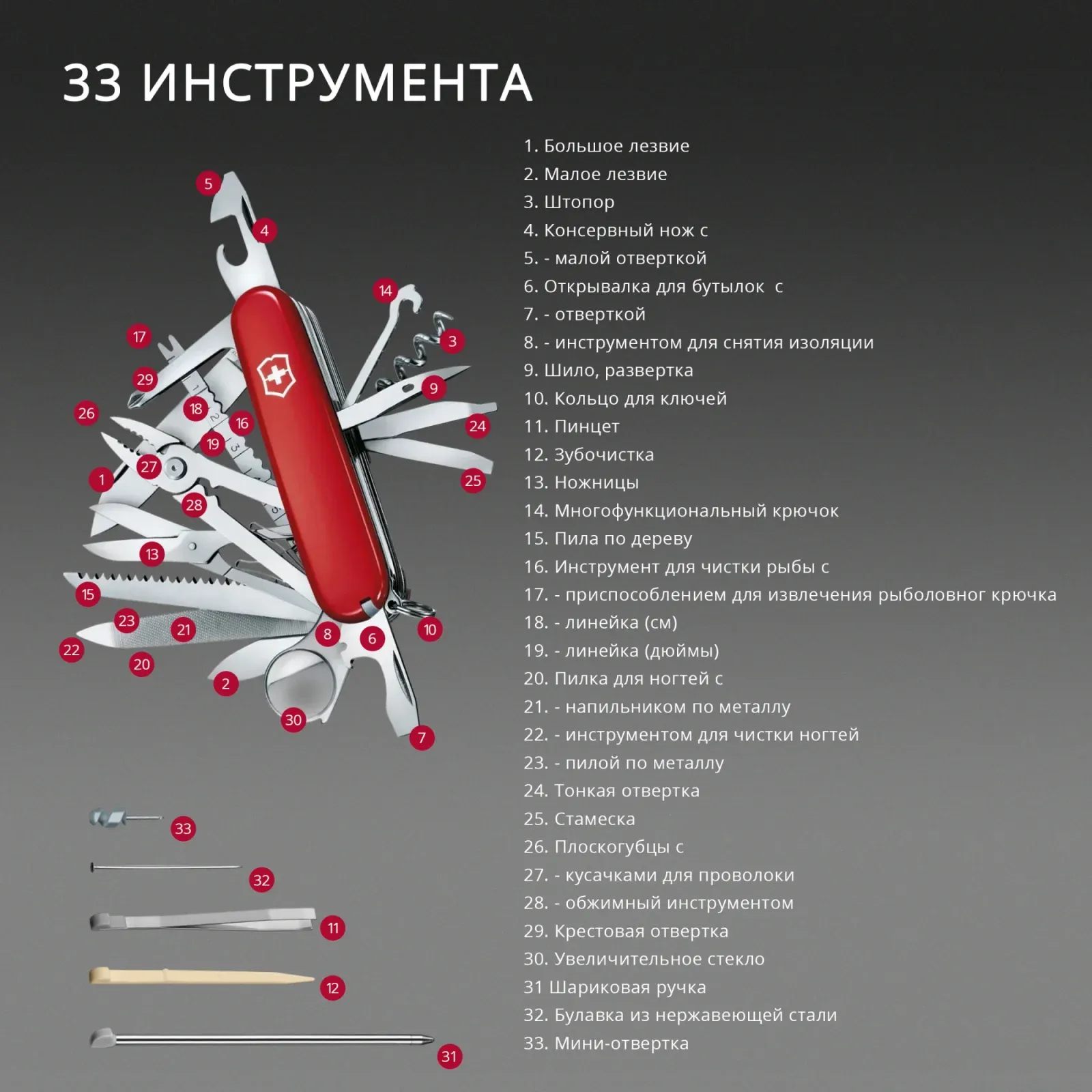 Ножи перочинные VICTORINOX Evoke Alox красный - фото 1