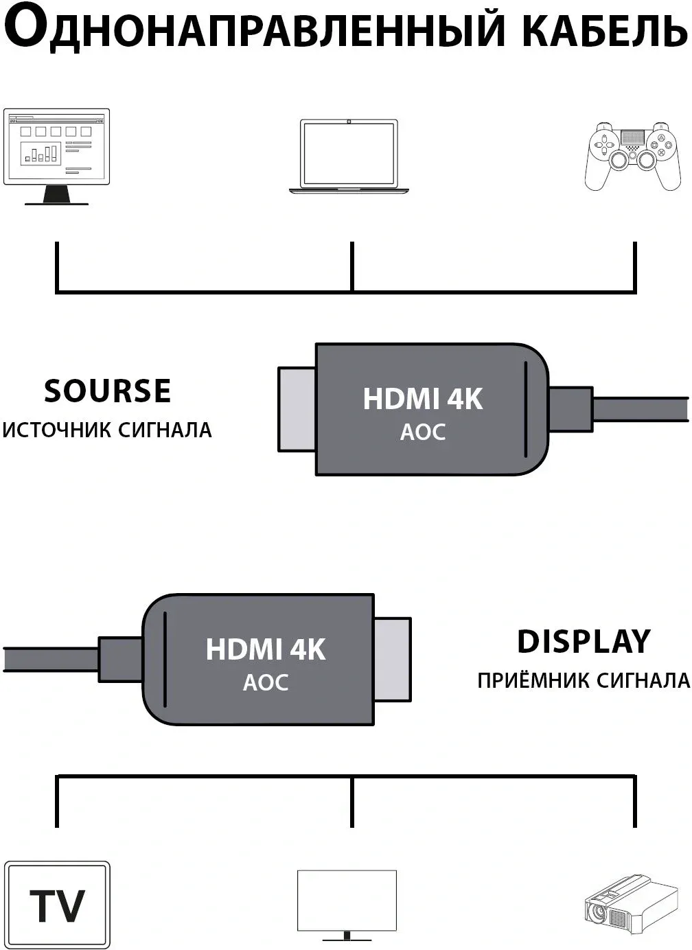 Кабель аудио-видео Cactus CS-HDMI-AOC-2-70 HDMI m/HDMI m 70м. позолоч.конт. черный - фото 2