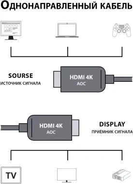 Кабель аудио-видео Cactus CS-HDMI-AOC-2-70 HDMI m/HDMI m 70м. позолоч.конт. черный - фото 6