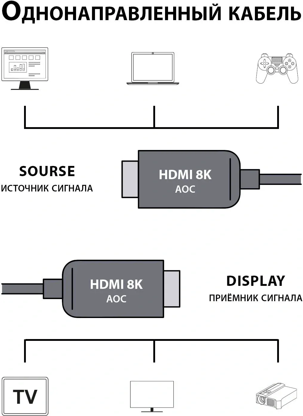 Кабель аудио-видео Cactus CS-HDMI-AOC-2.1-70 HDMI m/HDMI m 70м. позолоч.конт. черный - фото 4
