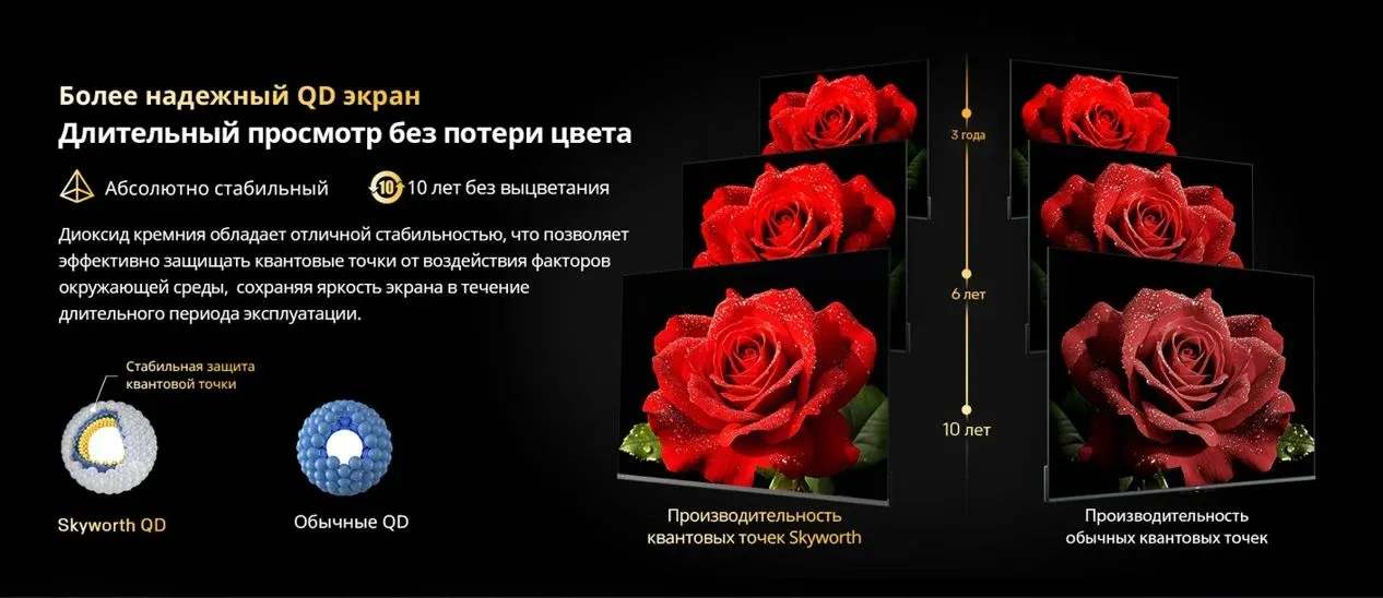 Телевизор LED Skyworth 65 65X66H NEXO Mini-LED черный/серый 4K Ultra HD 120Hz MEMC DVB-T DVB-T2 DVB-C DVB-S DVB-S2 USB WiFi Smart TV - фото 3