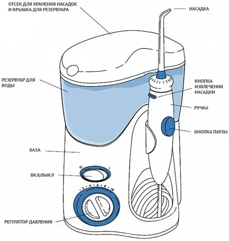 Ирригатор Waterpik WF-100ЕU 6насад. белый - фото 6