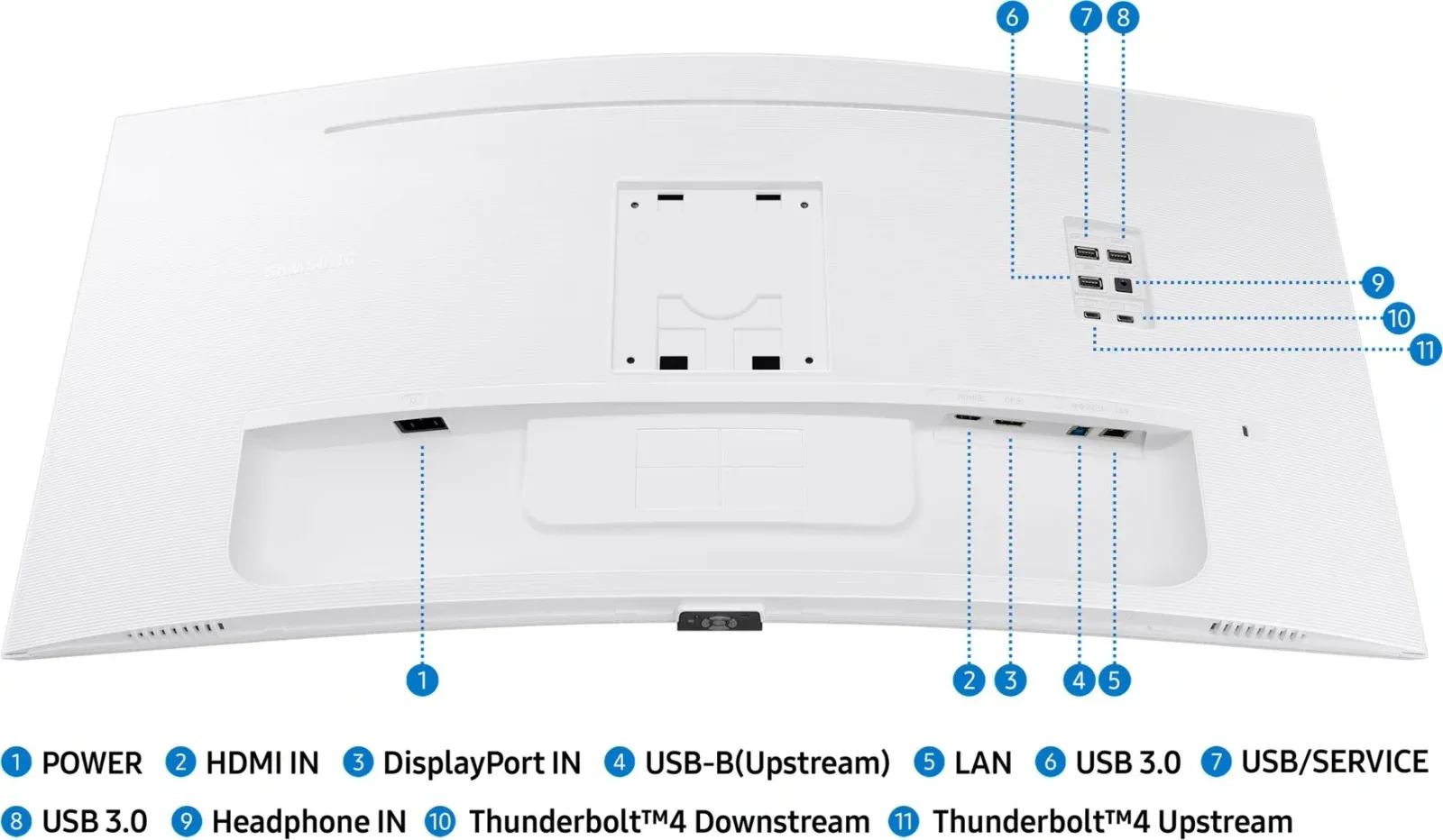 Монитор Samsung 34 ViewFinity S6 S34C650TAUXEN белый VA LED 5ms 21:9 HDMI M/M полуматовая HAS Piv 350cd 178гр/178гр 3440x1440 100Hz FreeSync DP Ultra WQHD USB 8.1кг - фото 3