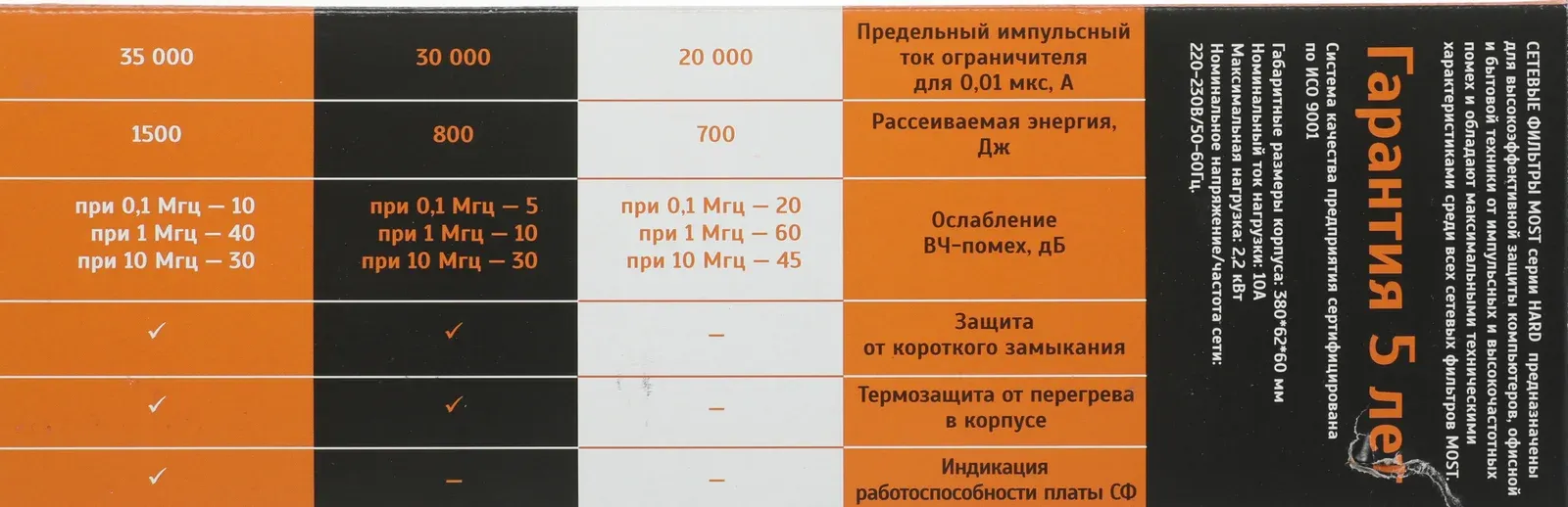 Сетевой фильтр Most HP 2м 6 розеток белый коробка - фото 2