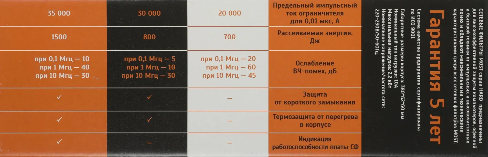 Сетевой фильтр Most HPw 2м 6 розеток белый коробка - фото 3