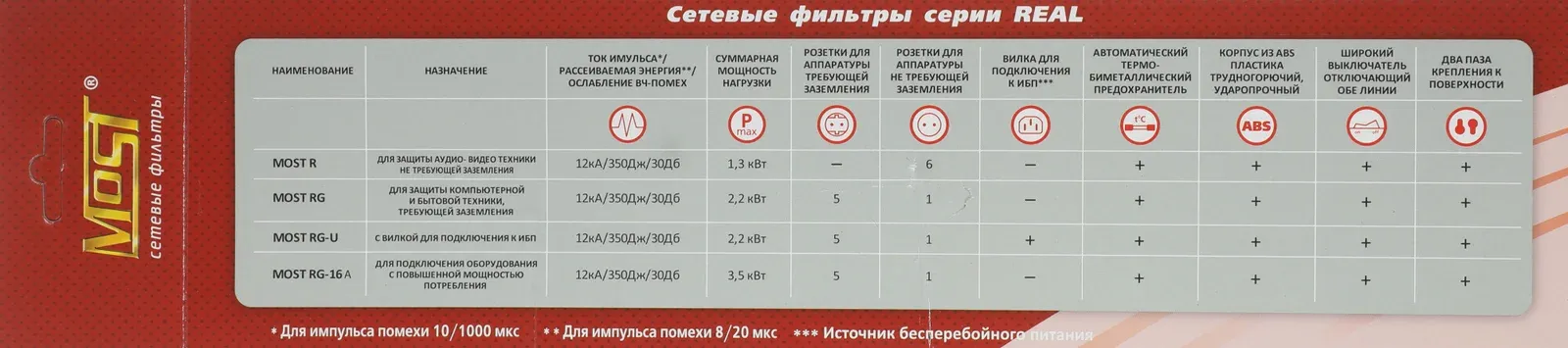 Сетевой фильтр MOST R - фото 3