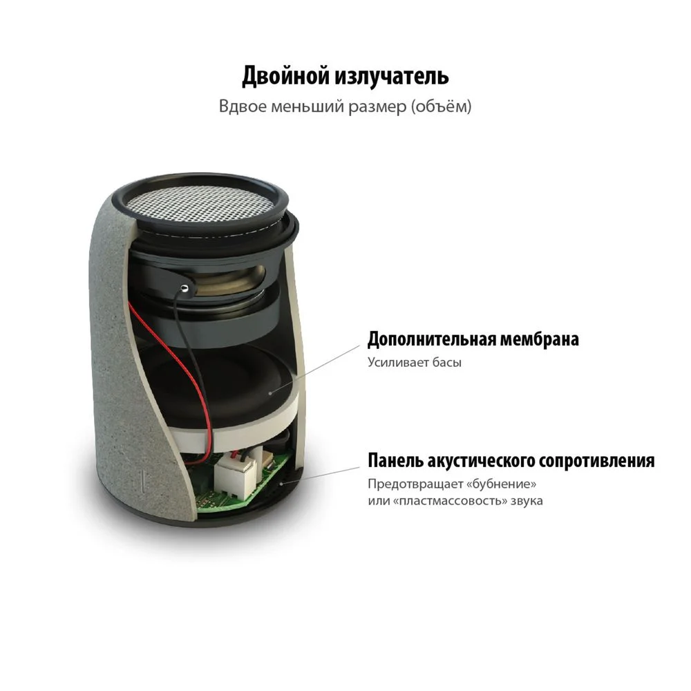 Беспроводная колонка Uniscend Grinder, черная - фото 4