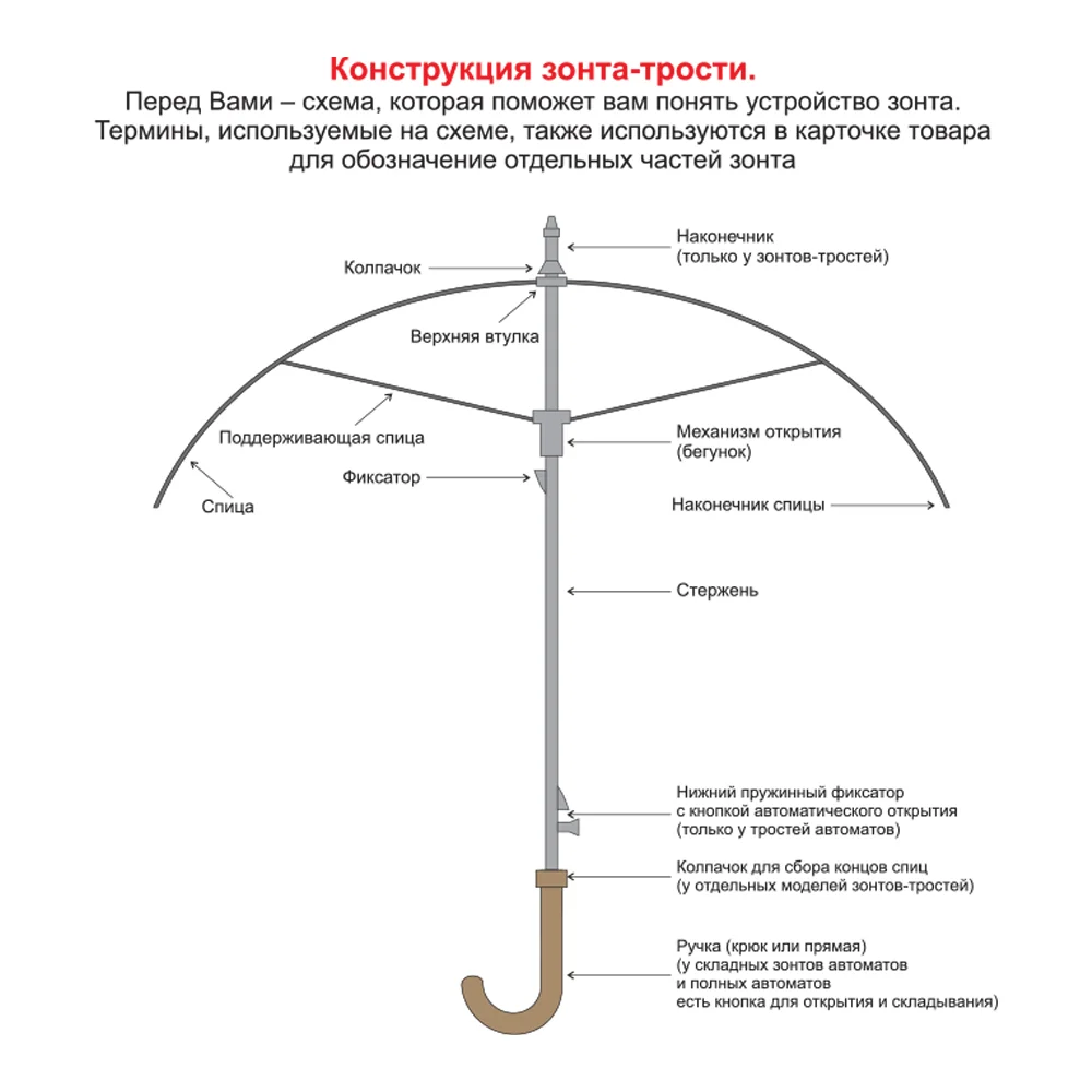 Зонт складной автоматический обратного сложения Forest Lotus Reverse темно-синий - фото 10