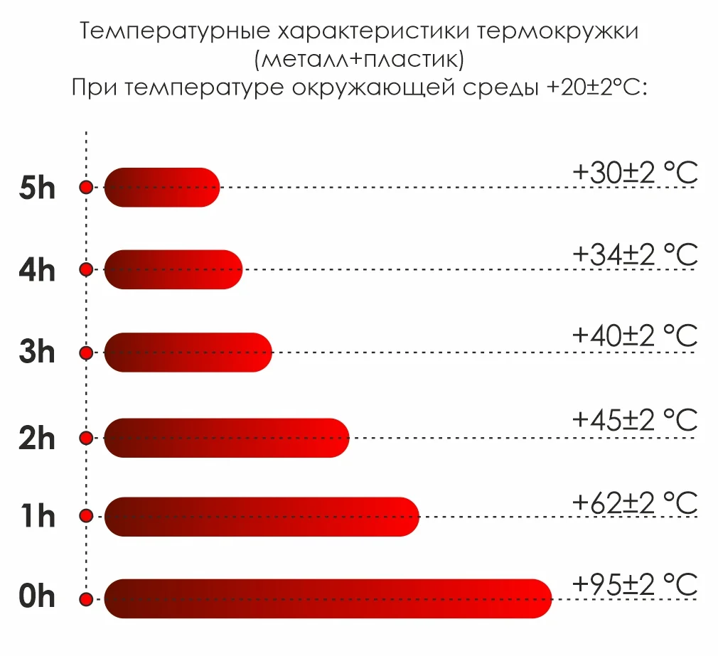 Термокружка Miora софт-тач черный 500 мл - фото 6