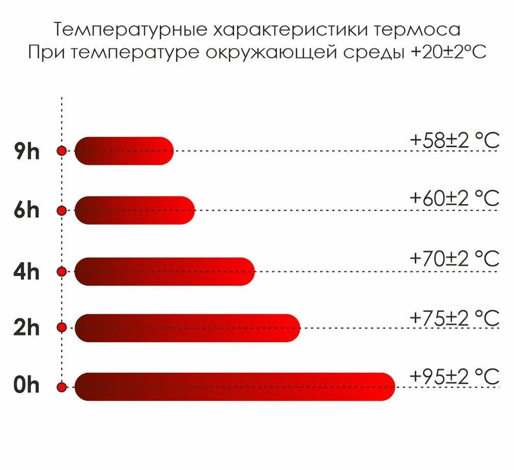 Термос Picnic Bright белый 500 мл - фото 2