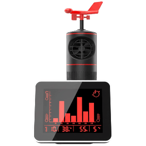 Умные гаджеты